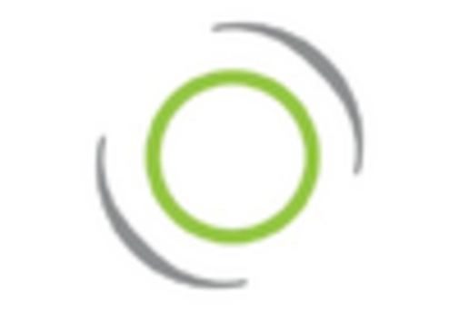 GCC Facial Injectable Market key player