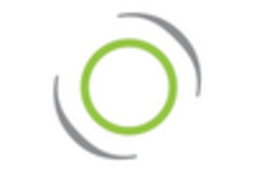 GCC Facial Injectable Market key player