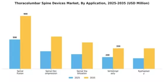 Thoracolumbar Spine Devices Market Segment Image 0