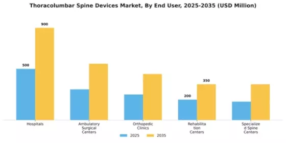 Thoracolumbar Spine Devices Market Segment Image 2