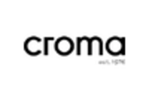 South America Facial Injectable Market key player