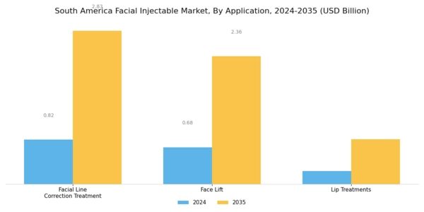 South America Facial Injectable Market Segment Image 0