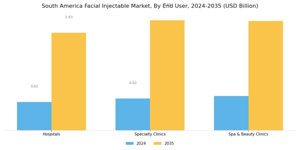 South America Facial Injectable Market Segment Image 1