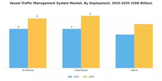Vessel Traffic Management System Market Segment Image 1