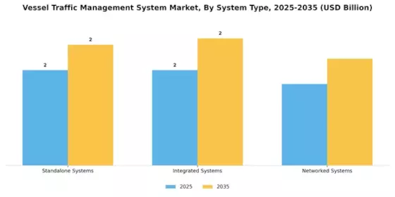 Vessel Traffic Management System Market Segment Image 3