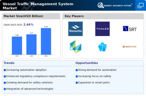 Vessel Traffic Management System Market Infographic