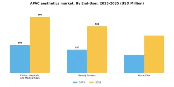 Asia Pacific Aesthetics Market Segment Image 0