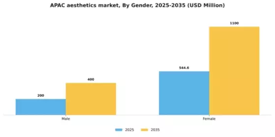 Asia Pacific Aesthetics Market Segment Image 1