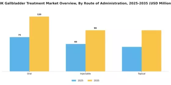 UK Gallbladder Treatment Market Segment Image 2