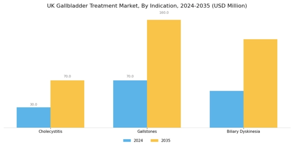 UK Gallbladder Treatment Market Segment Image 1