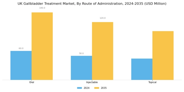UK Gallbladder Treatment Market Segment Image 3