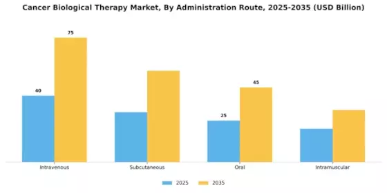 Cancer Biologic Therapy Market Segment Image 0