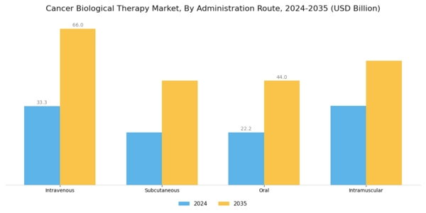 Cancer Biologic Therapy Market Segment Image 2