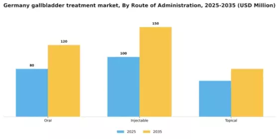 Germany Gallbladder Treatment Market Segment Image 2