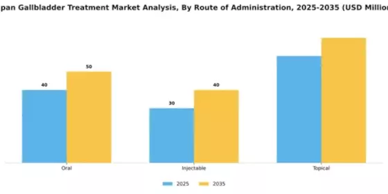 Japan Gallbladder Treatment Market Segment Image 2