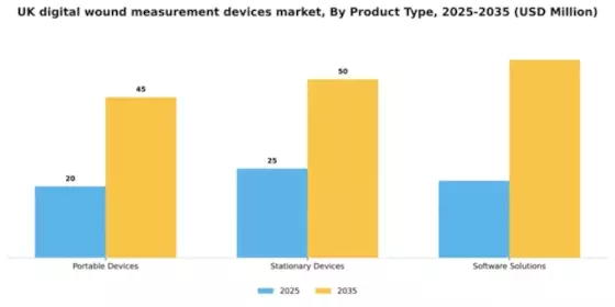 UK Digital Wound Measurement Devices Market Segment Image 2