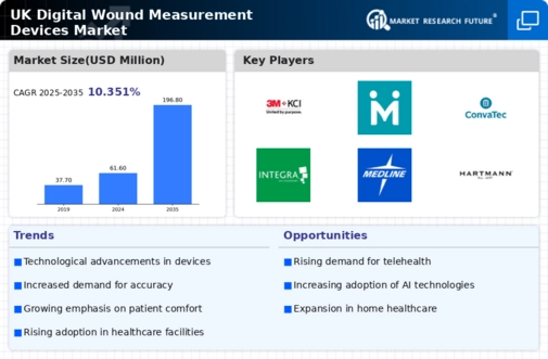 UK Digital Wound Measurement Devices Market Infographic