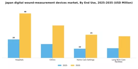 Japan Digital Wound Measurement Devices Market Segment Image 1