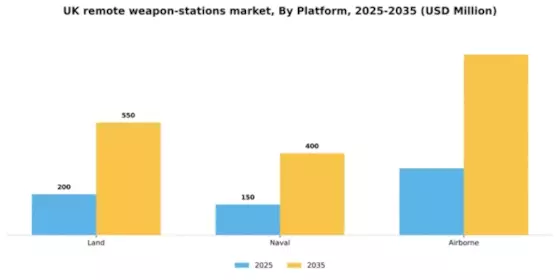 UK Remote Weapon Stations Market Segment Image 2