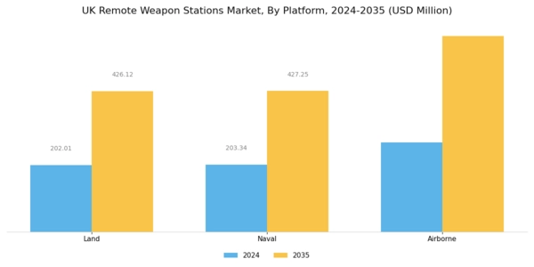 UK Remote Weapon Stations Market Segment Image 1