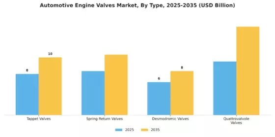 Automotive Engine Valves Market Segment Image 0