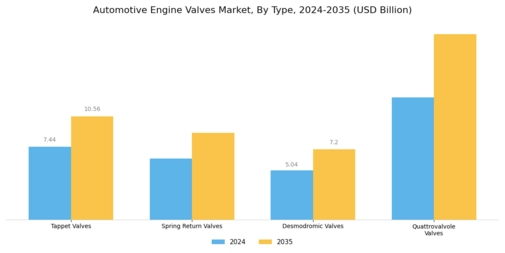 Automotive Engine Valves Market Segment Image 0