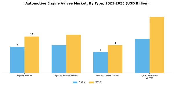 Automotive Engine Valves Market Segment Image 1