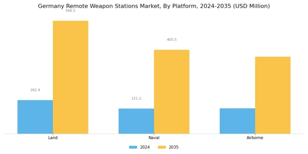 Germany Remote Weapon Stations Market Segment Image 1