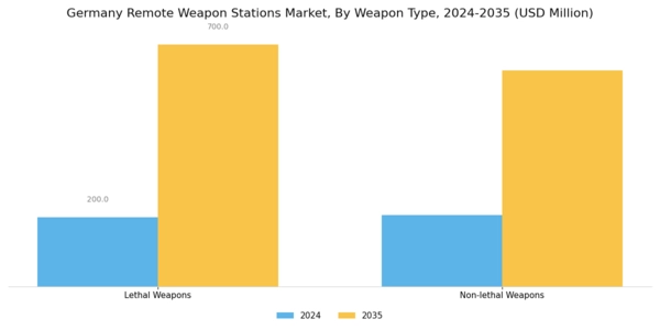 Germany Remote Weapon Stations Market Segment Image 2