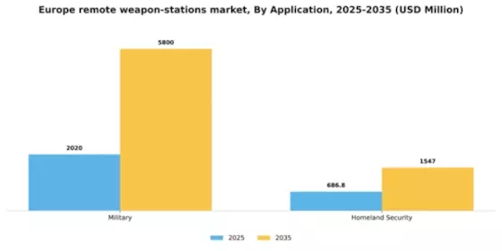 Europe Remote Weapon Stations Market Segment Image 0