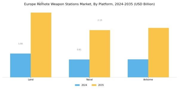 Europe Remote Weapon Stations Market Segment Image 1