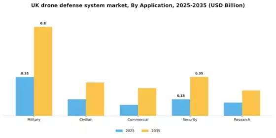 UK Drone Defense System Market  Segment Image 0