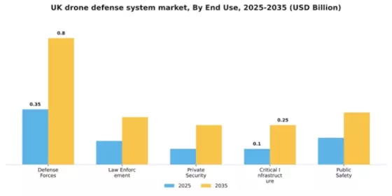 UK Drone Defense System Market  Segment Image 1