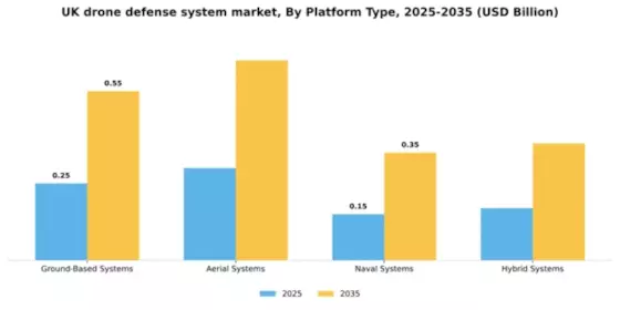 UK Drone Defense System Market  Segment Image 2