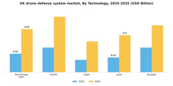 UK Drone Defense System Market  Segment Image 4