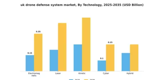 UK Drone Defense System Market  Segment Image 4