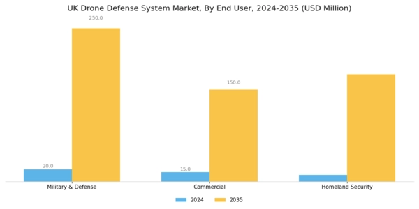 UK Drone Defense System Market  Segment Image 1