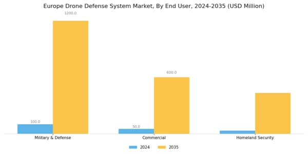 Europe Drone Defense System Market Segment Image 1