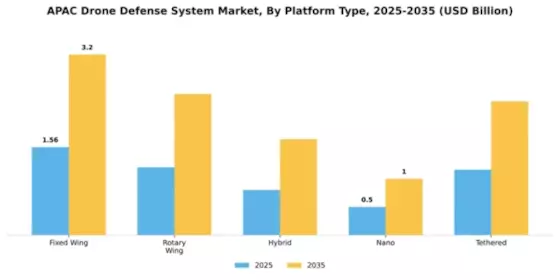 APAC Drone Defense System Market Segment Image 3