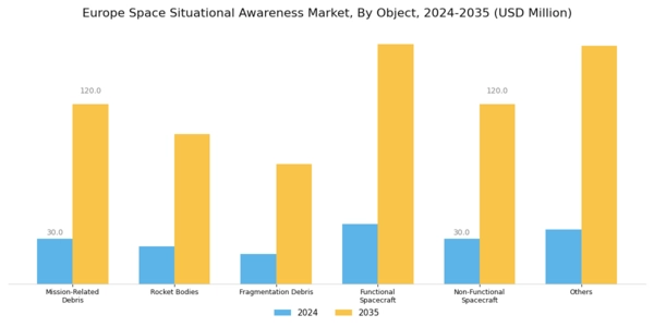 Europe Space Situational Awareness Market Segment Image 1