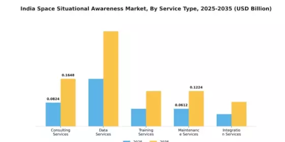 India Space Situational Awareness Market Segment Image 2