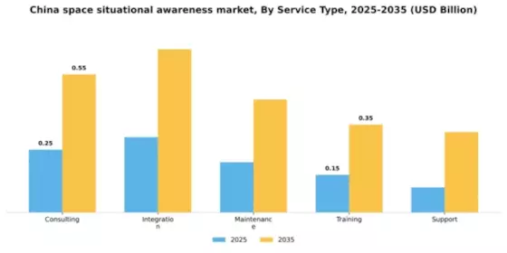 China Space Situational Awareness Market Segment Image 3