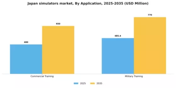 Japan Simulators Market Segment Image 0