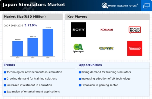 Japan Simulators Market Infographic