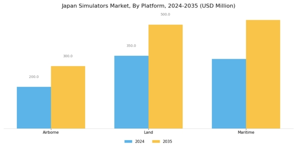 Japan Simulators Market Segment Image 2