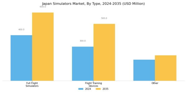 Japan Simulators Market Segment Image 3