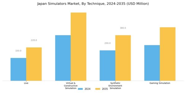 Japan Simulators Market Segment Image 4