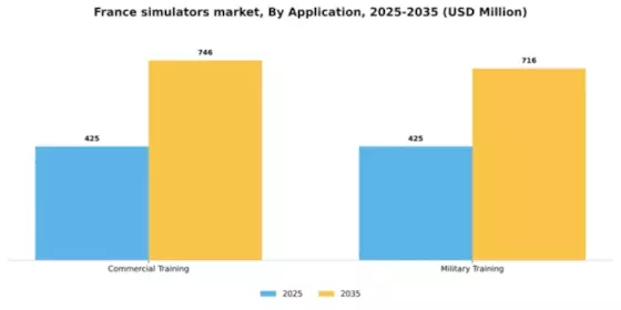 France Simulators Market Segment Image 0