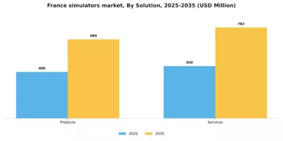 France Simulators Market Segment Image 2