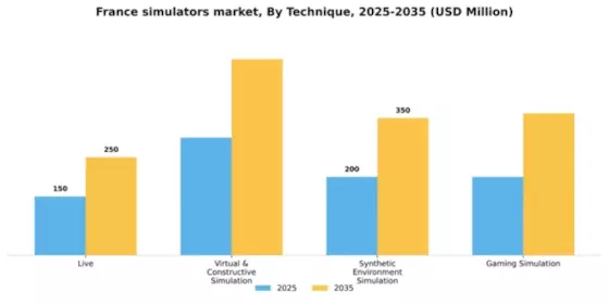France Simulators Market Segment Image 3